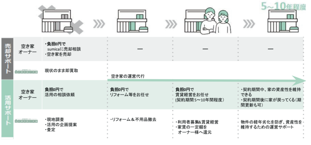 画像に alt 属性が指定されていません。ファイル名: -2024-07-22-14.37.14-1024x478.png